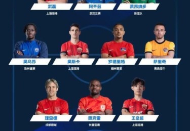 5球1助攻入围中超7月最佳球员评选，莱昂纳多：⚽️永远感激